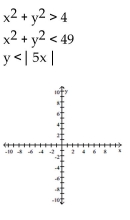 Graph the system of inequalities. Indicate the solution set by shading. -