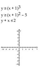Graph the system of inequalities. Indicate the solution set by shading. -
