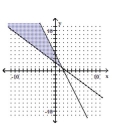Write a system of inequalities whose solution set is the region shown. -