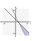 Write a system of inequalities whose solution set is the region shown. -