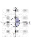 Write a system of inequalities whose solution set is the region shown. -