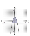 Write a system of inequalities whose solution set is the region shown. -