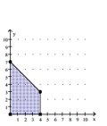 Write a system of inequalities whose solution set is the region shown. -