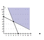 Write a system of inequalities whose solution set is the region shown. -