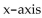 Find a system of inequalities to describe the given region. -Points in the first quadrant whose distance from the is less than 3 units