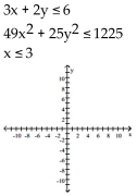Use a graphing calculator to graph the system of inequalities. -