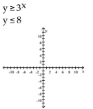 Use a graphing calculator to graph the system of inequalities. -