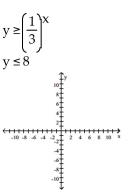 Use a graphing calculator to graph the system of inequalities. -