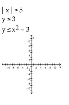 Use a graphing calculator to graph the system of inequalities. -