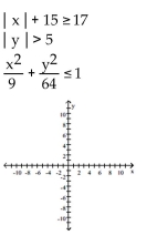 Use a graphing calculator to graph the system of inequalities. -