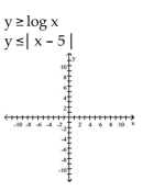 Use a graphing calculator to graph the system of inequalities. -