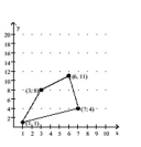 Find the specified extreme value on the given region. - Maximum of T(x, y) = 3x + y