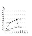 Find the specified extreme value on the given region. - Minimum of