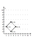 Find the specified extreme value on the given region. - Minimum of