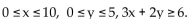 Find the specified maximum and / or minimum. -Find the maximum and minimum of P(x, y) = 25x + 16y subject to