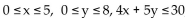 Find the specified maximum and / or minimum. -Find the maximum and minimum of P(x, y) = 20x - 20y subject to and