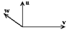 <strong>The vectors u, v, and w are drawn below. Sketch the given vector. u + v</strong> A) B) C) D)