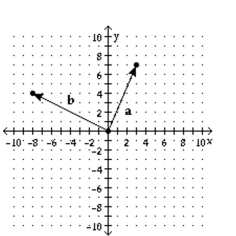 Find the magnitude and direction angle of the resultant. -