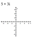 Graph the complex number. - 