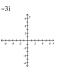 Graph the complex number. - 