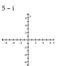 Graph the complex number. - 