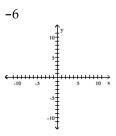 Graph the complex number. - 