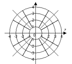 Graph the point. -(2, 45°)  