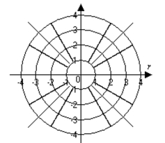 Graph the point. -(3, -150°)  
