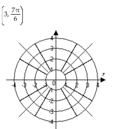 Graph the point. - 