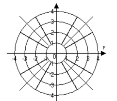 Graph the point. -(2, 0°)  
