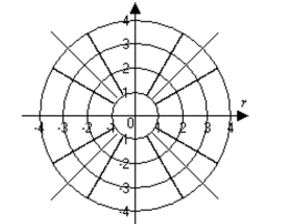 Graph the point. -(0, 2°)  