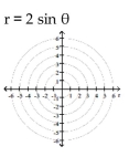 Graph the polar equation. - 
