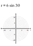 Graph the polar equation. - 