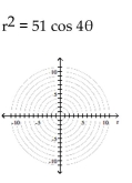 Graph the polar equation. - 