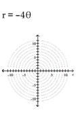 Graph the polar equation. - 