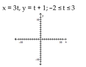 Graph the pair of parametric equations in the rectangular coordinate system. - 