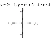 Graph the pair of parametric equations in the rectangular coordinate system. -