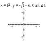 Graph the pair of parametric equations in the rectangular coordinate system. - 