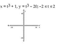 Graph the pair of parametric equations in the rectangular coordinate system. -
