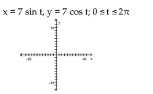 Graph the pair of parametric equations in the rectangular coordinate system. -