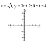 Graph the pair of parametric equations in the rectangular coordinate system. - 