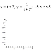 Graph the pair of parametric equations in the rectangular coordinate system. - 