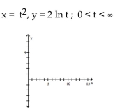 Graph the pair of parametric equations in the rectangular coordinate system. -