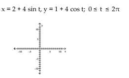 Graph the pair of parametric equations in the rectangular coordinate system. -