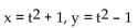 Eliminate the parameter of the pair of parametric equations. -