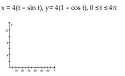 Graph the pair of parametric equations with the aid of a graphing calculator. -