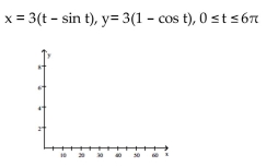 Graph the pair of parametric equations with the aid of a graphing calculator. -
