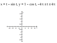 Graph the pair of parametric equations with the aid of a graphing calculator. - 