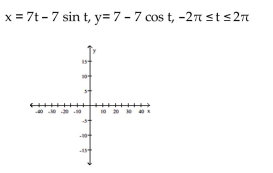 Graph the pair of parametric equations with the aid of a graphing calculator. -