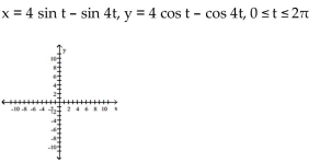 Graph the pair of parametric equations with the aid of a graphing calculator. - 